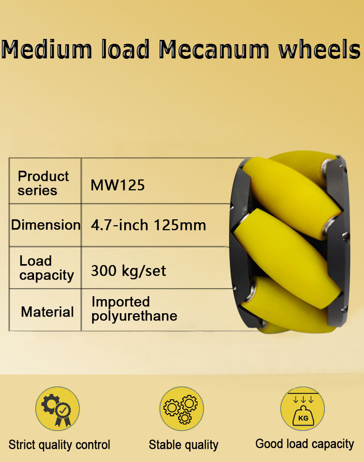 Conjunto de Rodas Mecanum de A - Direct Drive Servo Motor Robotics avaliação e preço